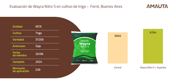 Gr&aacute;fico

El contenido generado por IA puede ser incorrecto.