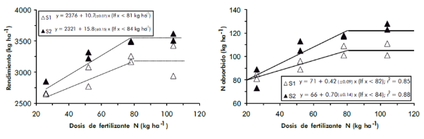 Gr&aacute;fico

Descripci&oacute;n generada autom&aacute;ticamente
