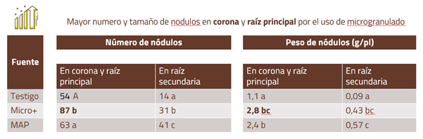 Tabla

El contenido generado por IA puede ser incorrecto.