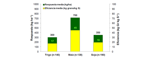 Gr&aacute;fico, Gr&aacute;fico en cascada

Descripci&oacute;n generada autom&aacute;ticamente