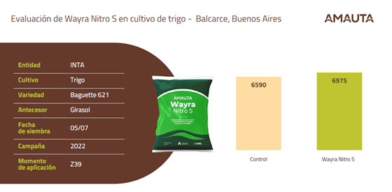 Gr&aacute;fico, Gr&aacute;fico de embudo

El contenido generado por IA puede ser incorrecto.
